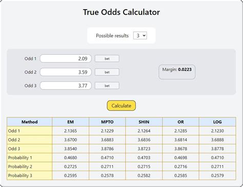 odds calculator betting